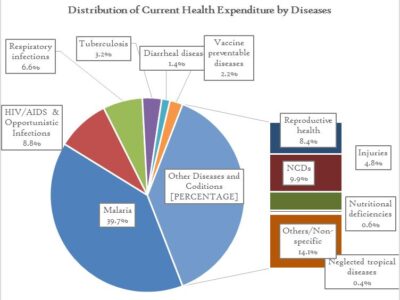 Development of State Health Accounts for  Sokoto and Bauchi States