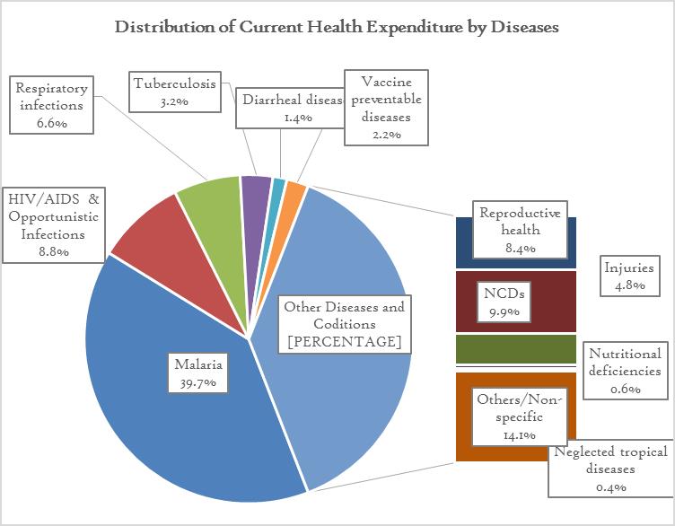 You are currently viewing Development of State Health Accounts for  Sokoto and Bauchi States